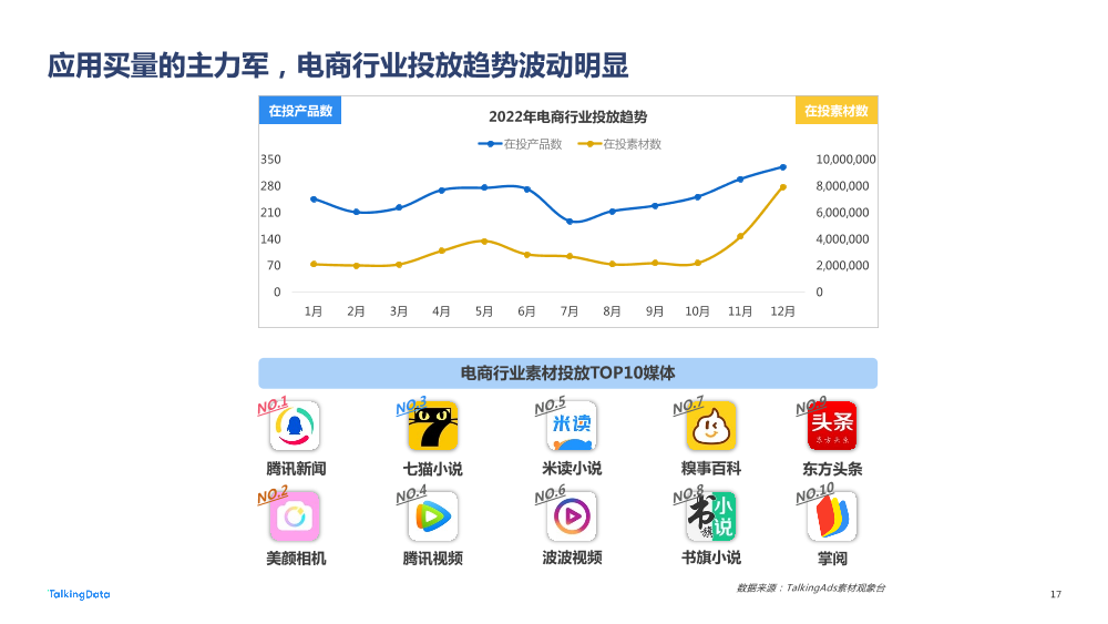 【TalkingData】2022 广告行业流量洞察报告20220419_1684477885903-17